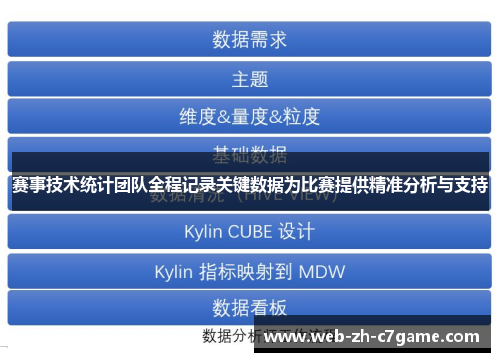赛事技术统计团队全程记录关键数据为比赛提供精准分析与支持 赛事技术统计团队全程记录关键数据为比赛提供精准分析与支持