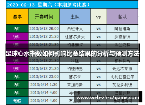 足球心水指数如何影响比赛结果的分析与预测方法