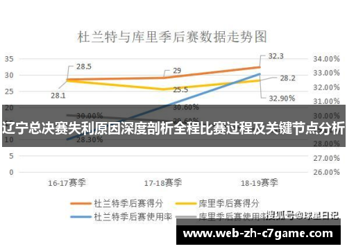 辽宁总决赛失利原因深度剖析全程比赛过程及关键节点分析