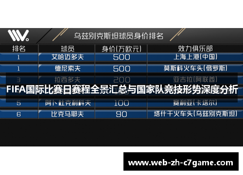 FIFA国际比赛日赛程全景汇总与国家队竞技形势深度分析