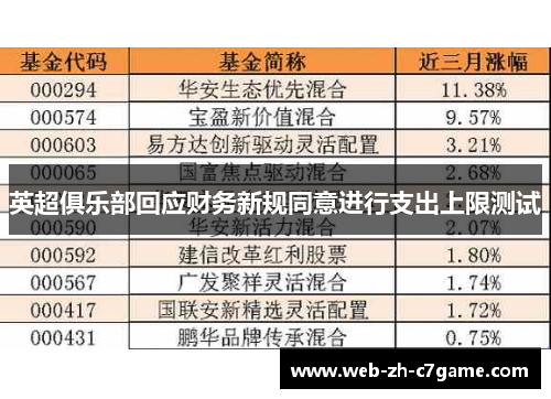 英超俱乐部回应财务新规同意进行支出上限测试 英超俱乐部回应财务新规同意进行支出上限测试