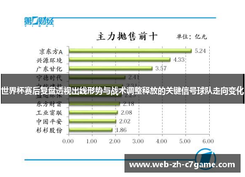 世界杯赛后复盘透视出线形势与战术调整释放的关键信号球队走向变化 世界杯赛后复盘透视出线形势与战术调整释放的关键信号球队走向变化