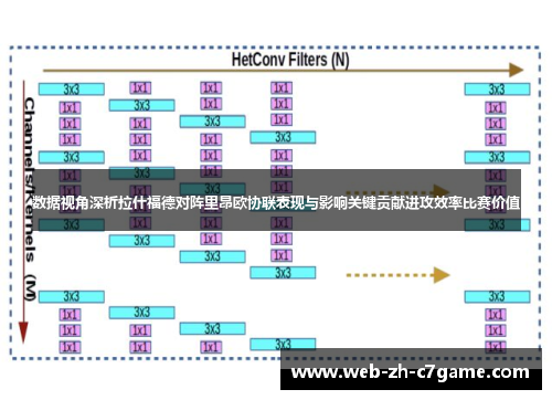 数据视角深析拉什福德对阵里昂欧协联表现与影响关键贡献进攻效率比赛价值