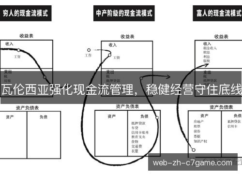 瓦伦西亚强化现金流管理,稳健经营守住底线 瓦伦西亚强化现金流管理,稳健经营守住底线